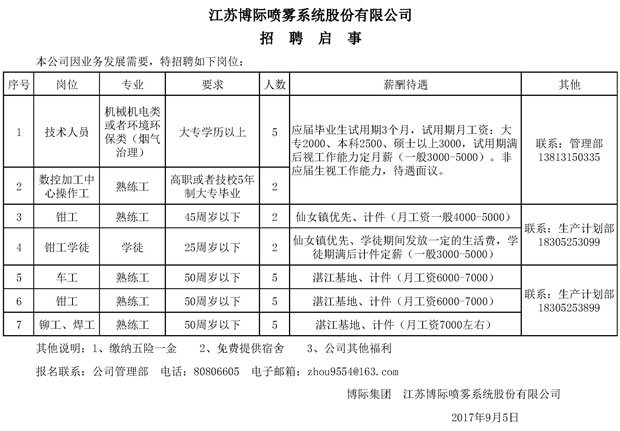 博际喷雾招聘启事